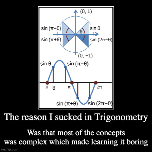 Properties of Sine | The reason I sucked in Trigonometry | Was that most of the concepts was complex which made learning it boring | image tagged in demotivationals,trigonometry,math | made w/ Imgflip demotivational maker