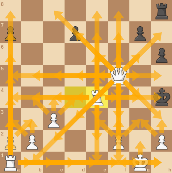 Greatest chess move Blank Meme Template