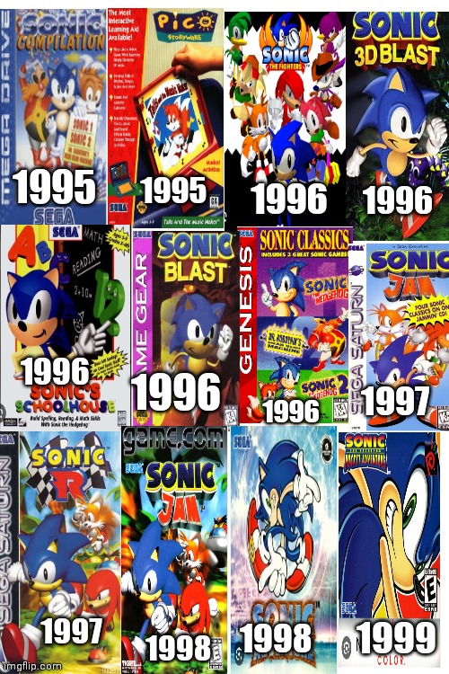 Sonic games of the 90s Part 2 | 1995; 1995; 1996; 1996; 1996; 1996; 1997; 1996; 1997; 1999; 1998; 1998 | image tagged in cartoons,sonic,sonic games,video games,90s,millennial childhood era | made w/ Imgflip meme maker