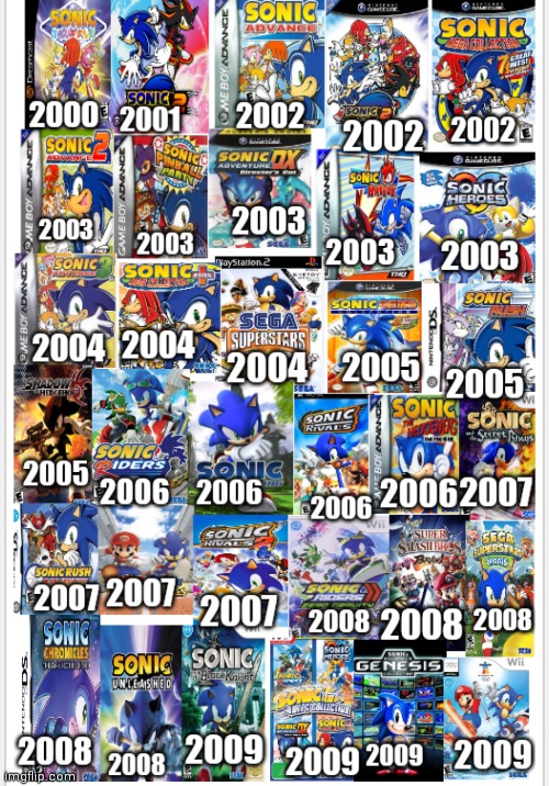Evolution of sonic game's throughout the 2000s | image tagged in cartoons,sonic the hedgehog,sonic games,2000s,gen z childhood era,video games | made w/ Imgflip meme maker