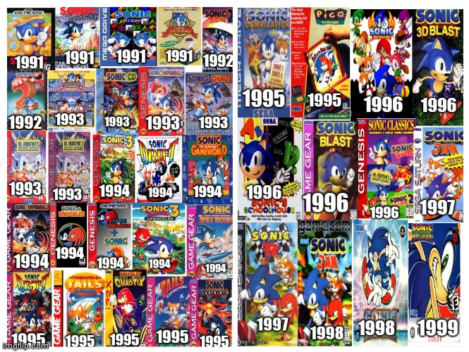 Evolution of sonic game's throughout the 90s | image tagged in sonic the hedgehog,sonic games,millennials childhood era,90s,video games,cartoons | made w/ Imgflip meme maker
