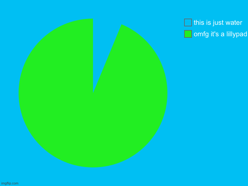 omfg it's a lillypad, this is just water | image tagged in charts,pie charts | made w/ Imgflip chart maker