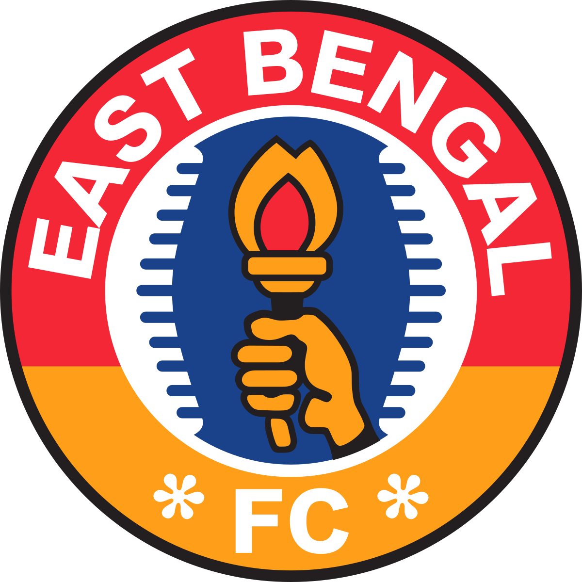 East Bengal Blank Meme Template