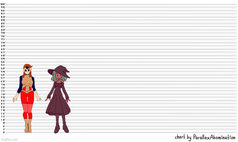 Hakai is two inches taller than Inkmatas (Hakai is 5'4 while Inkmatas is 5'2) | image tagged in character height template | made w/ Imgflip meme maker