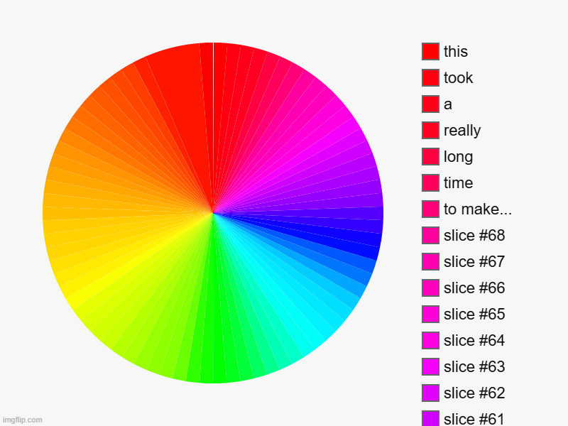 Friend: So what do you do in your spare time? Me: | , to make..., time, long, really, a, took, this | image tagged in charts,pie charts,rainbow,epic,satisfying,relatable | made w/ Imgflip chart maker
