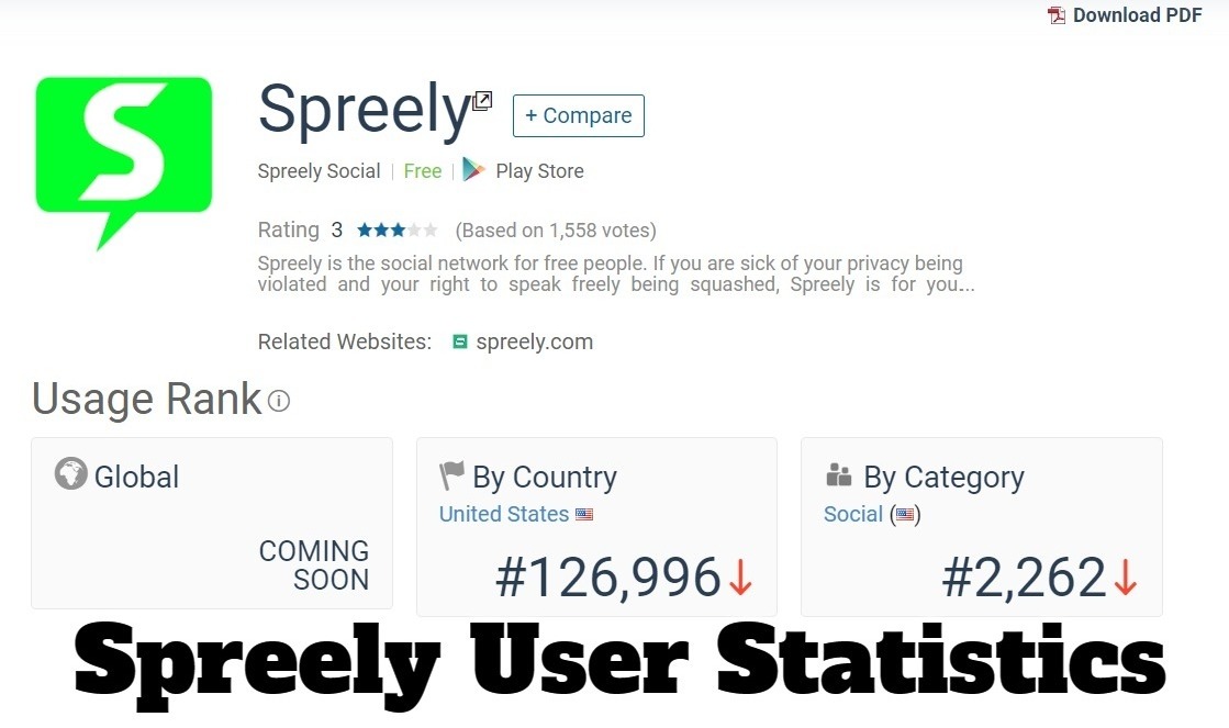 Spreely User Statistics | image tagged in spreely,user statistics,tell me the truth i'm ready to hear it,the truth is out there | made w/ Imgflip meme maker