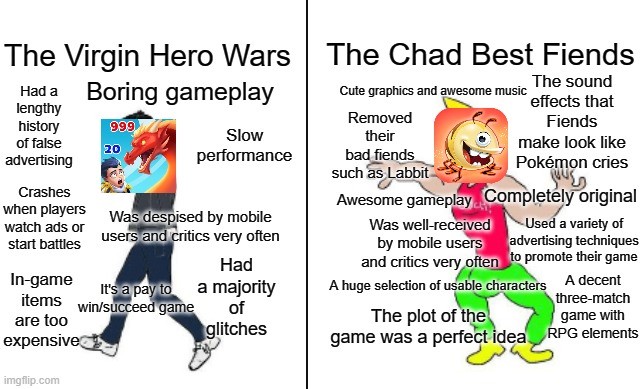 Which one's better? Hero Wars or Best Fiends? | The Chad Best Fiends; The Virgin Hero Wars; The sound effects that Fiends make look like Pokémon cries; Removed their bad fiends such as Labbit; Cute graphics and awesome music; Had a lengthy history of false advertising; Boring gameplay; Slow performance; Crashes when players watch ads or start battles; Completely original; Awesome gameplay; Was despised by mobile users and critics very often; Used a variety of advertising techniques to promote their game; Was well-received by mobile users and critics very often; Had a majority of glitches; In-game items are too expensive; A decent three-match game with RPG elements; It's a pay to win/succeed game; A huge selection of usable characters; The plot of the game was a perfect idea | image tagged in virgin vs chad | made w/ Imgflip meme maker