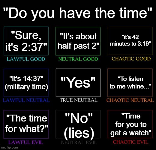 Alignment Chart | "Do you have the time"; "Sure, it's 2:37"; "It's about half past 2"; "it's 42 minutes to 3:19"; "Yes"; "To listen to me whine..."; "It's 14:37" (military time); "The time for what?"; "No" (lies); "Time for you to get a watch" | image tagged in alignment chart | made w/ Imgflip meme maker