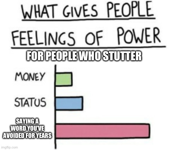 What Gives People Feelings of Power | FOR PEOPLE WHO STUTTER; SAYING A WORD YOU’VE AVOIDED FOR YEARS | image tagged in what gives people feelings of power | made w/ Imgflip meme maker