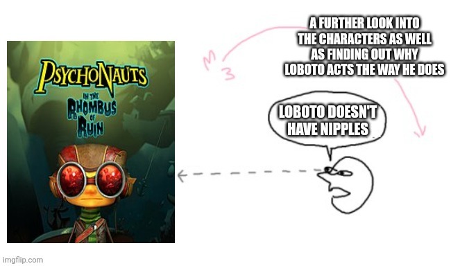 Loboto doesn't have nipples, broh! | made w/ Imgflip meme maker
