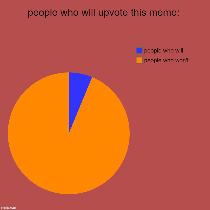 prove me wrong! | people who will upvote this meme: | people who won't, people who will | image tagged in charts,pie charts | made w/ Imgflip chart maker