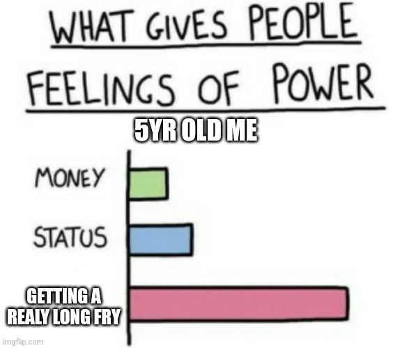 What Gives People Feelings of Power | 5YR OLD ME; GETTING A REALY LONG FRY | image tagged in what gives people feelings of power | made w/ Imgflip meme maker