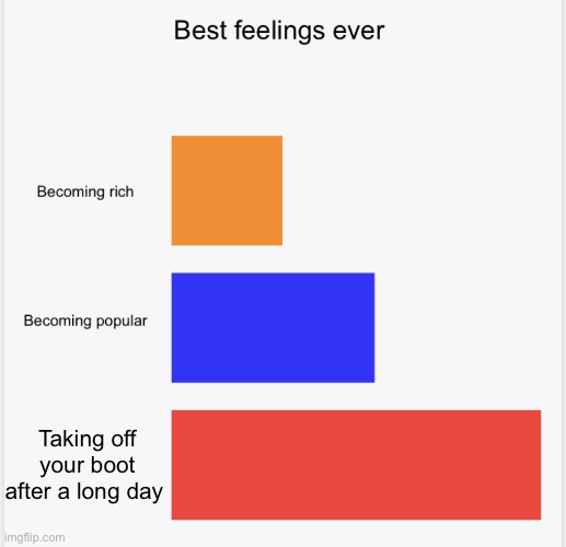 Broken bone boot | Taking off your boot after a long day | image tagged in best feelings graph | made w/ Imgflip meme maker