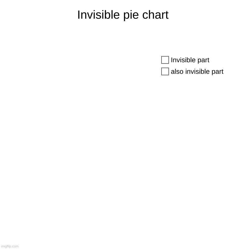 Invisible pie chart | also invisible part, Invisible part | image tagged in charts,pie charts | made w/ Imgflip chart maker