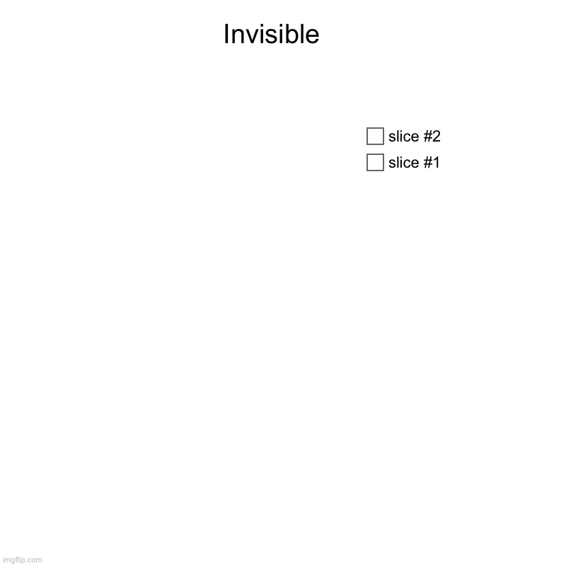 Invisible   | | image tagged in charts,pie charts | made w/ Imgflip chart maker