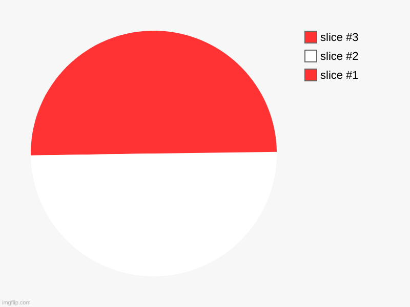 indonesia | image tagged in charts,pie charts | made w/ Imgflip chart maker
