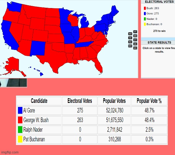 Cursed 2000 electoral map | made w/ Imgflip meme maker
