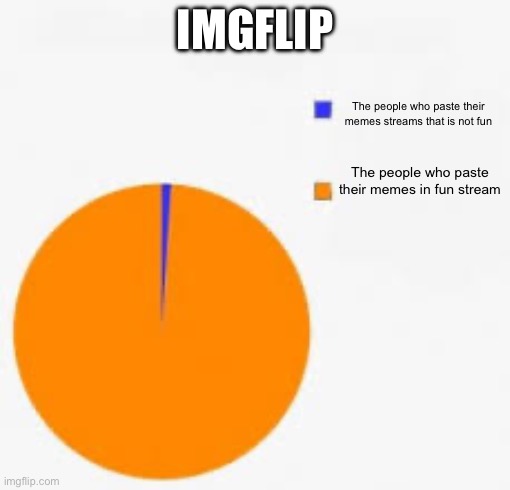 . | IMGFLIP; The people who paste their memes streams that is not fun; The people who paste their memes in fun stream | image tagged in pie chart meme | made w/ Imgflip meme maker