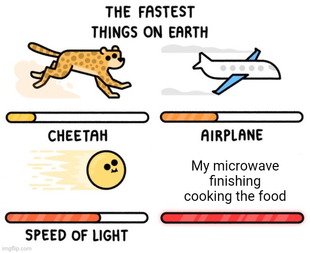 Microwave | My microwave finishing cooking the food | image tagged in fastest thing possible,funny,memes,blank white template,the fastest things on earth,fastest things in the universe | made w/ Imgflip meme maker