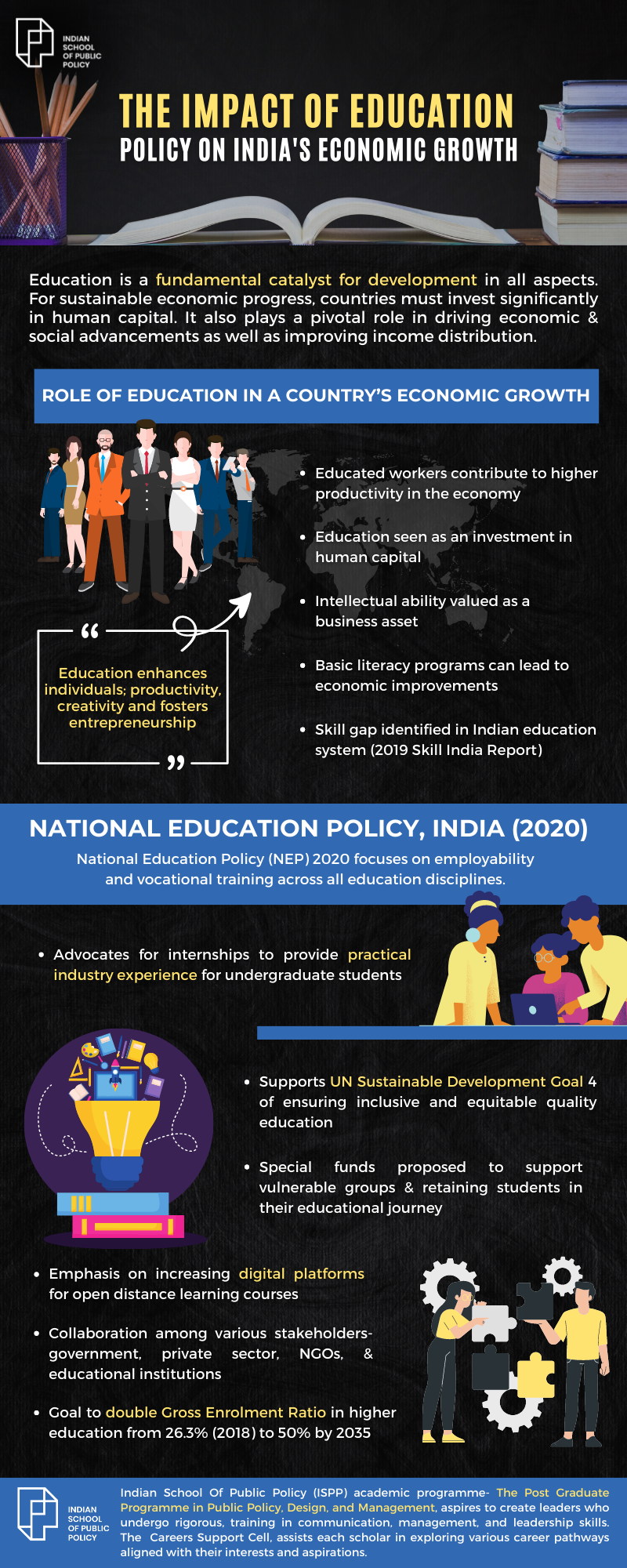 The Impact of Education Policy on India’s Economic Growth Blank Meme Template