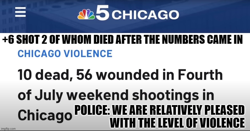 Chi Town | +6 SHOT 2 OF WHOM DIED AFTER THE NUMBERS CAME IN; POLICE: WE ARE RELATIVELY PLEASED
WITH THE LEVEL OF VIOLENCE | image tagged in chicago | made w/ Imgflip meme maker