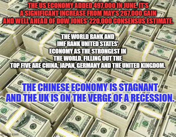 THE US ECONOMY ADDED 497,000 IN JUNE. IT’S A SIGNIFICANT INCREASE FROM MAY’S 267,000 GAIN AND WELL AHEAD OF DOW JONES’ 220,000 CONSENSUS ESTIMATE. THE WORLD BANK AND IMF RANK UNITED STATES' ECONOMY AS THE STRONGEST IN THE WORLD. FILLING OUT THE TOP FIVE ARE CHINA, JAPAN, GERMANY AND THE UNITED KINGDOM. THE CHINESE ECONOMY IS STAGNANT AND THE UK IS ON THE VERGE OF A RECESSION. | made w/ Imgflip meme maker