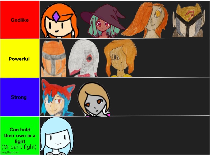 Characters strength tier list : r/madnesscombat