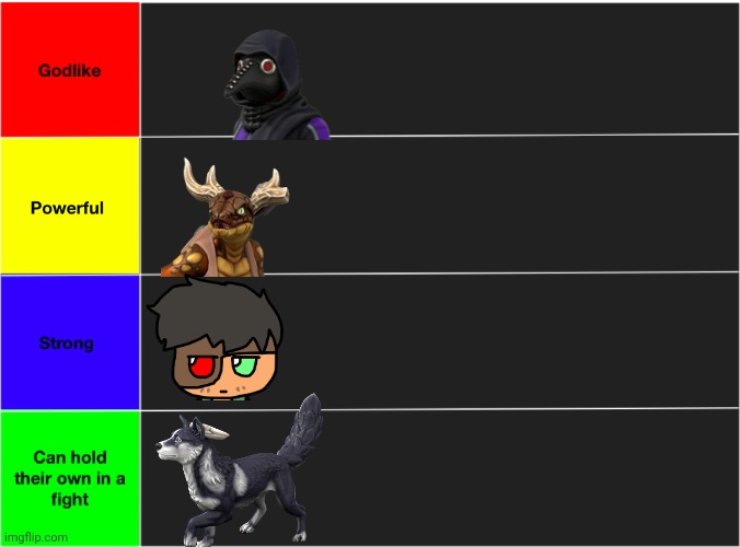 Characters strength tier list : r/madnesscombat