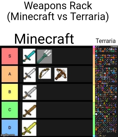 Who else thinks Minecraft should add some more weapon variants (such as: spears, daggers, etc.) | Weapons Rack
(Minecraft vs Terraria); Minecraft; Terraria | image tagged in video games,minecraft,terraria,minecraft vs terraria | made w/ Imgflip meme maker
