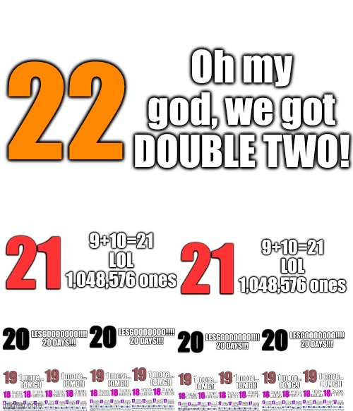 Double 2. LOL | 22; Oh my god, we got DOUBLE TWO! | image tagged in memes,funny | made w/ Imgflip meme maker