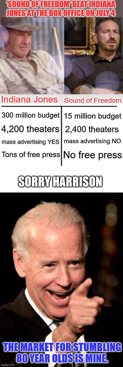 And the media again lied again...  Sound of Freedom was No. 1 | ‘SOUND OF FREEDOM’ BEAT INDIANA JONES AT THE BOX OFFICE ON JULY 4; Indiana Jones; Sound of Freedom; 300 million budget; 15 million budget; 4,200 theaters; 2,400 theaters; mass advertising NO; mass advertising YES; No free press; Tons of free press; SORRY HARRISON; THE MARKET FOR STUMBLING 80 YEAR OLDS IS MINE. | image tagged in comparison table,memes,smilin biden,mainstream media,liars | made w/ Imgflip meme maker