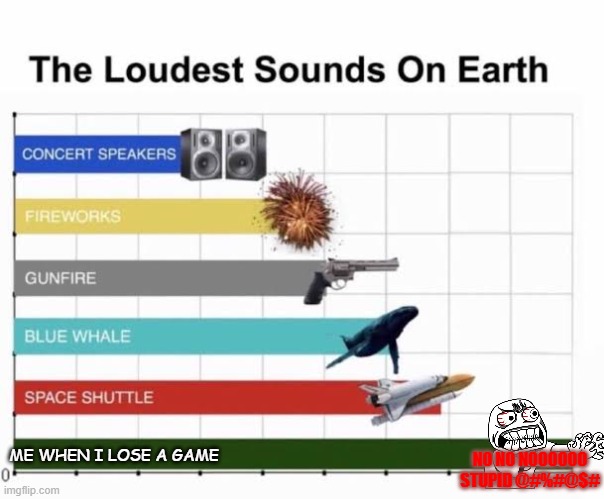 The Loudest Sounds on Earth | ME WHEN I LOSE A GAME; NO NO NOOOOOO STUPID @#%#@$# | image tagged in the loudest sounds on earth,games,sound,memes,rage | made w/ Imgflip meme maker