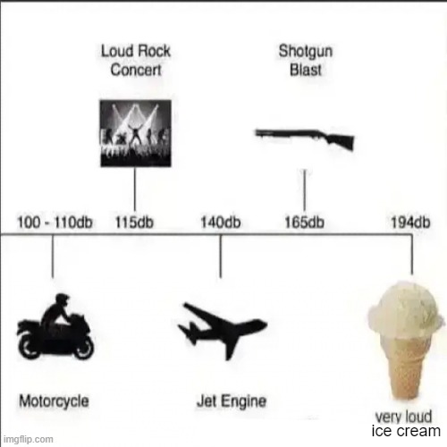 ice cream | made w/ Imgflip meme maker