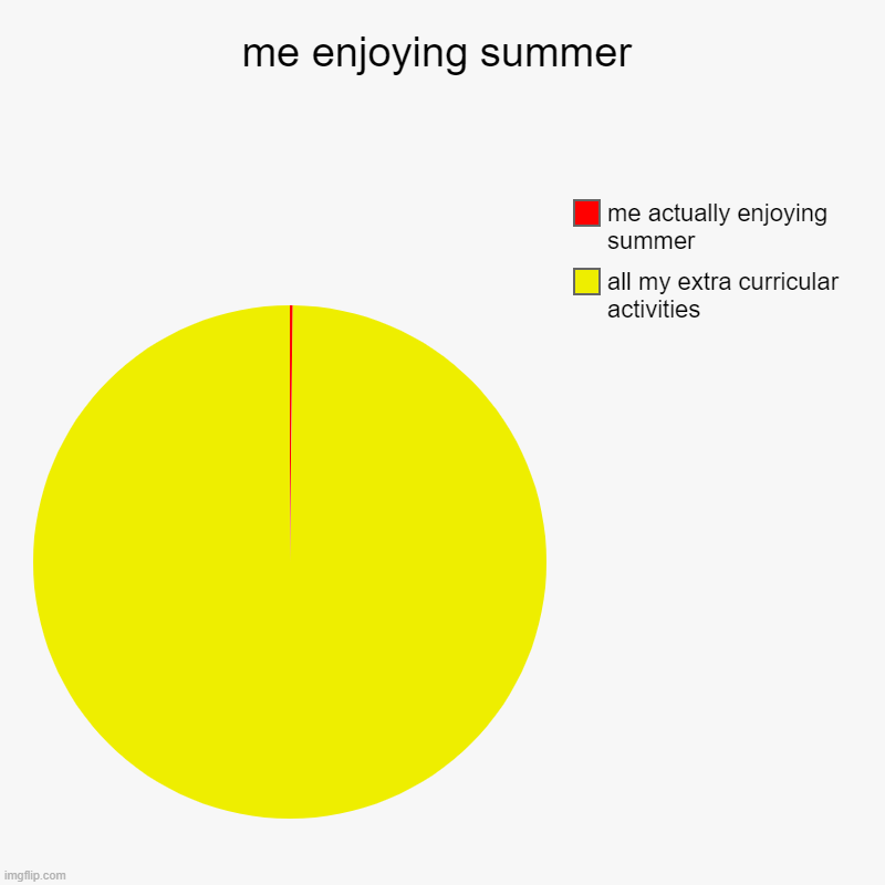 me enjoying summer | all my extra curricular activities, me actually enjoying summer | image tagged in charts,pie charts | made w/ Imgflip chart maker