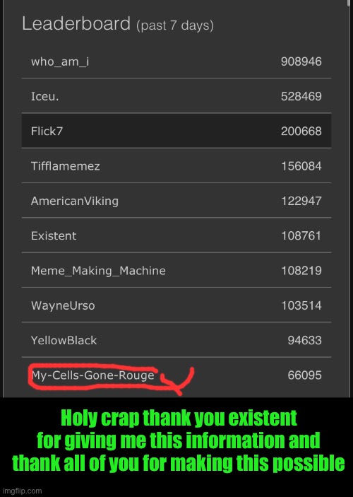 Holy crap thank you existent for giving me this information and thank all of you for making this possible | made w/ Imgflip meme maker