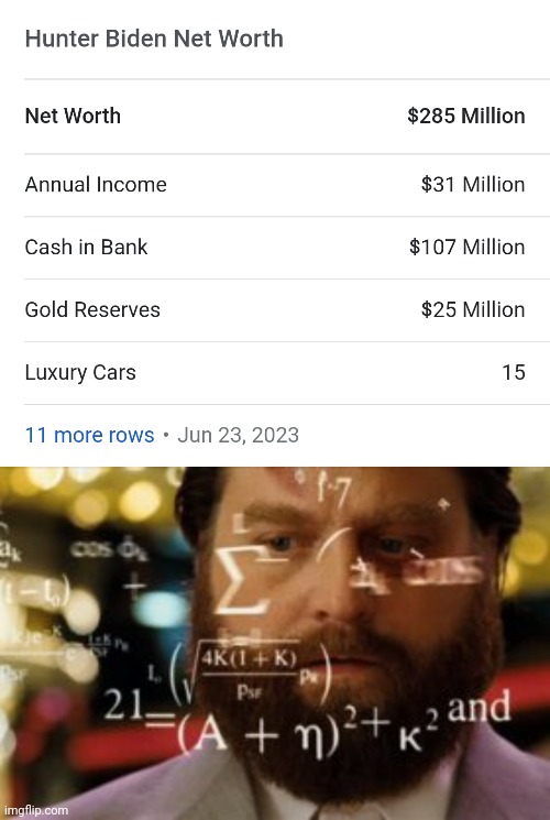 285 million!!! | image tagged in memes | made w/ Imgflip meme maker