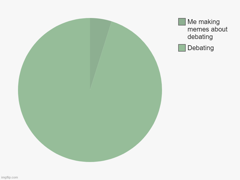 Debating, Me making memes about debating | image tagged in charts,pie charts | made w/ Imgflip chart maker