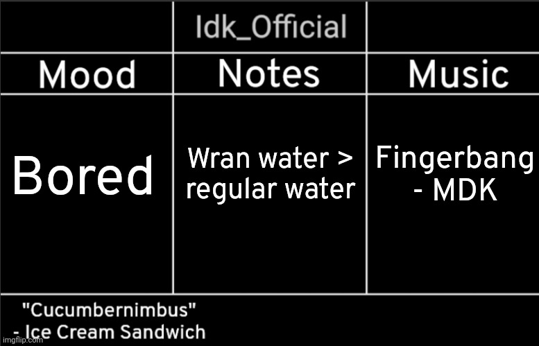 Yes | Wran water >

regular water; Bored; Fingerbang - MDK | image tagged in idk_official's announcement template,idk,stuff,s o u p,carck | made w/ Imgflip meme maker