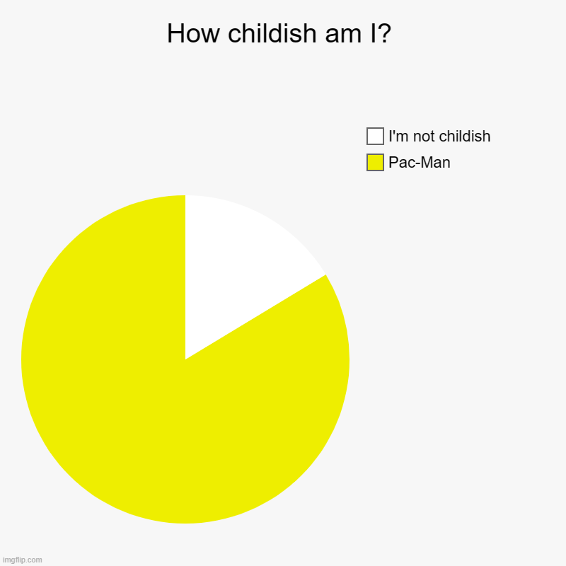 Pac-Man | How childish am I? | Pac-Man, I'm not childish | image tagged in charts,pie charts | made w/ Imgflip chart maker