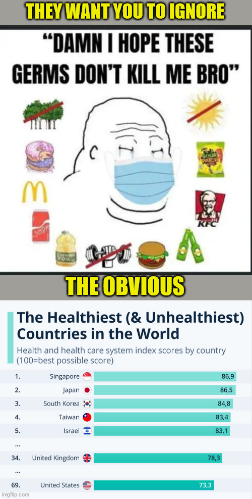 Please ignore the obvious and go with their ferarmongering... it's how the keep power over you... | THEY WANT YOU TO IGNORE; THE OBVIOUS | image tagged in covid,truth,health | made w/ Imgflip meme maker