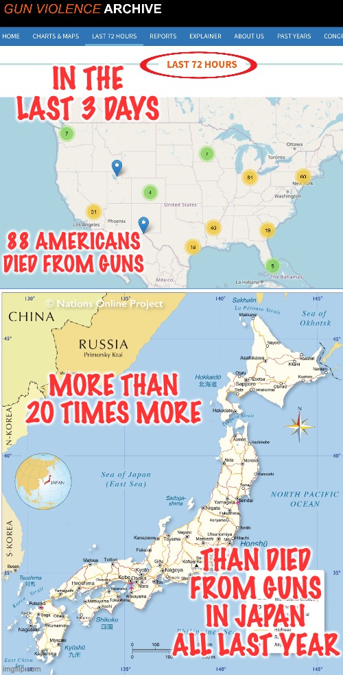 Perspective | IN THE LAST 3 DAYS; 88 AMERICANS DIED FROM GUNS; MORE THAN 2O TIMES MORE; THAN DIED FROM GUNS IN JAPAN ALL LAST YEAR | image tagged in guns,death,comparison,safety | made w/ Imgflip meme maker