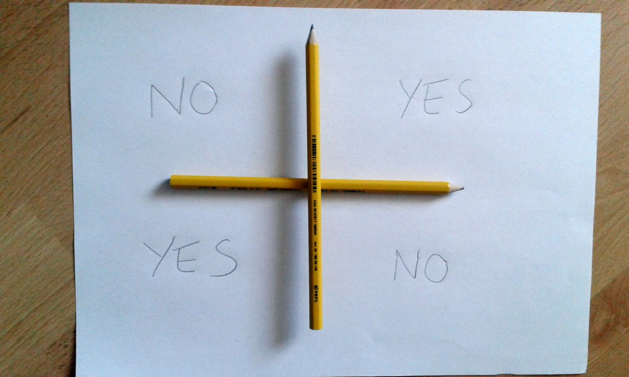 Charlie Charlie challenge - Wikipedia Blank Meme Template