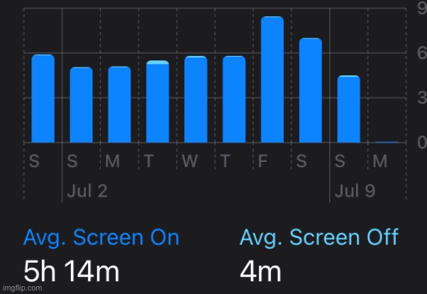 Oh god that’s a lot. FRIDAY WAS 9 HOURS HELP | made w/ Imgflip meme maker