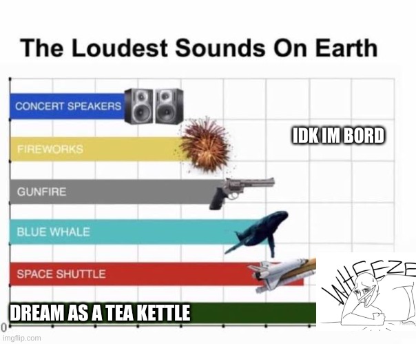 dream teakettle | IDK IM BORD; DREAM AS A TEA KETTLE | image tagged in the loudest sounds on earth,dream | made w/ Imgflip meme maker