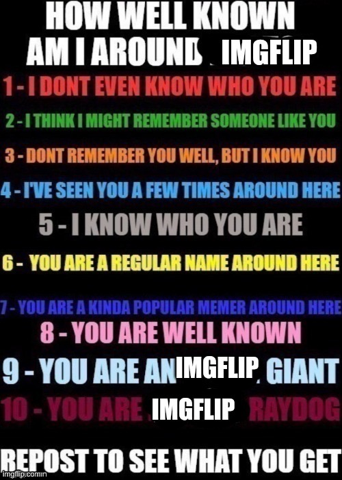 If you know my main account then… | image tagged in repost | made w/ Imgflip meme maker