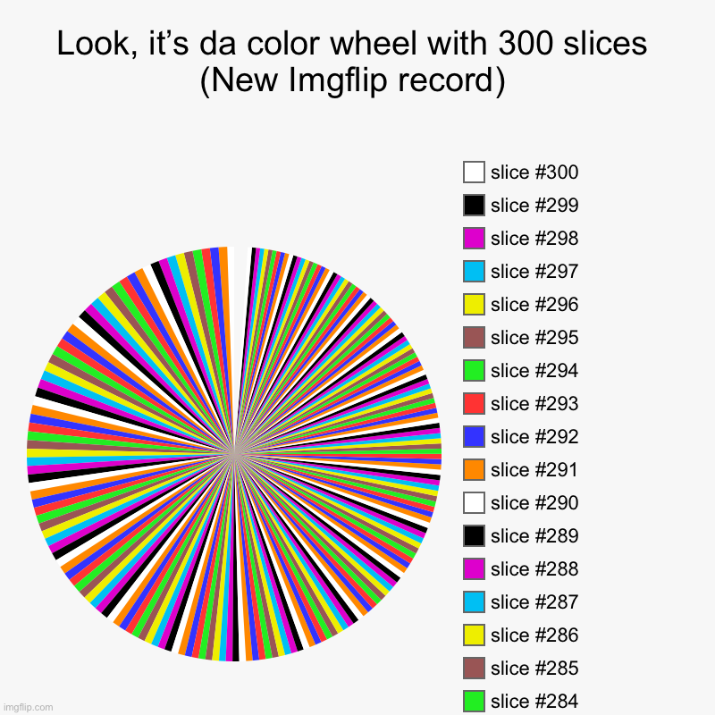 New ImgFlip record for slices on the pie chart | Look, it’s da color wheel with 300 slices (New Imgflip record) | | image tagged in charts,pie charts | made w/ Imgflip chart maker