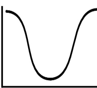 High Quality Inverted Bell Curve JPP Blank Meme Template