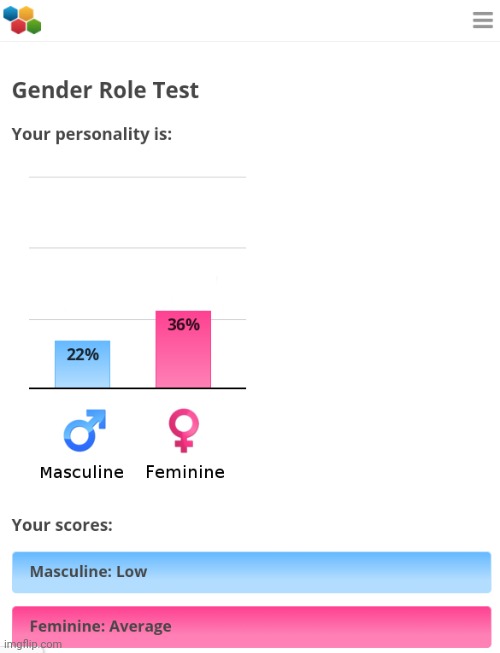 Not what I expected. But some people say I talk like a girl idk | image tagged in lgbtq | made w/ Imgflip meme maker