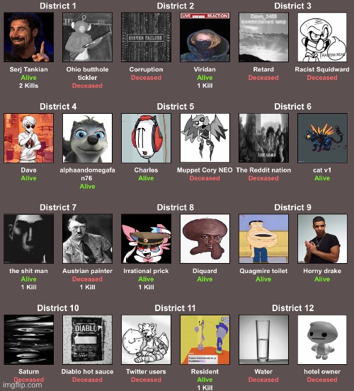 Status check | made w/ Imgflip meme maker