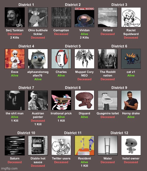 No deaths, Status check instead. | made w/ Imgflip meme maker